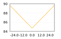 Impact of return on liquidity tomorrow