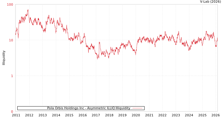 graph of Pola Orbis Holdings Inc ILLIQ-AMEM