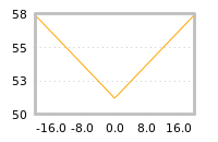 Impact of return on liquidity tomorrow