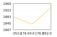 Impact of return on liquidity tomorrow