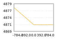 Impact of return on liquidity tomorrow