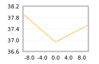 Impact of return on liquidity tomorrow