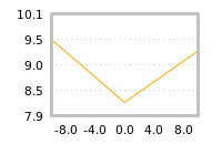 Impact of return on liquidity tomorrow