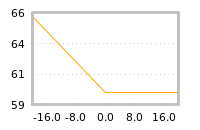 Impact of return on liquidity tomorrow