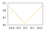 Impact of return on liquidity tomorrow