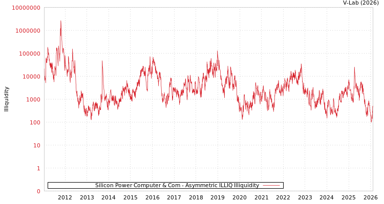 graph of Silicon Power Computer & Com ILLIQ-AMEM