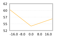 Impact of return on liquidity tomorrow