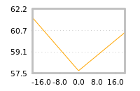 Impact of return on liquidity tomorrow