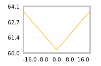 Impact of return on liquidity tomorrow