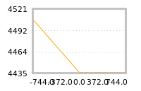 Impact of return on liquidity tomorrow
