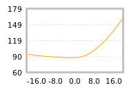 Impact of return on liquidity tomorrow