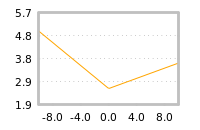 Impact of return on liquidity tomorrow