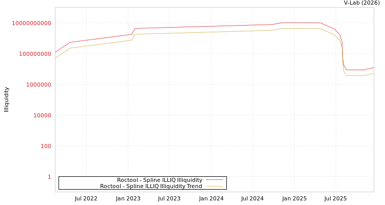 graph of Roctool ILLIQ-SMEM