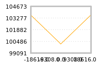 Impact of return on liquidity tomorrow