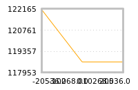 Impact of return on liquidity tomorrow