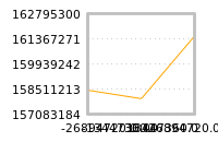 Impact of return on liquidity tomorrow