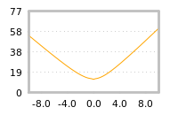 Impact of return on liquidity tomorrow
