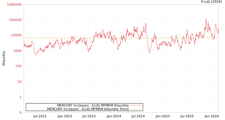 graph of MERCURY Inc/Japan ILLIQ-MFMEM