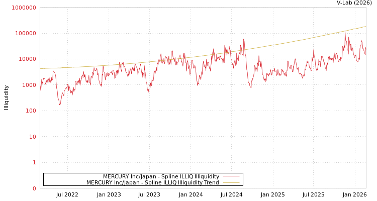 graph of MERCURY Inc/Japan ILLIQ-SMEM