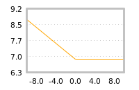 Impact of return on liquidity tomorrow