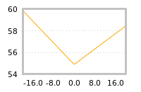Impact of return on liquidity tomorrow