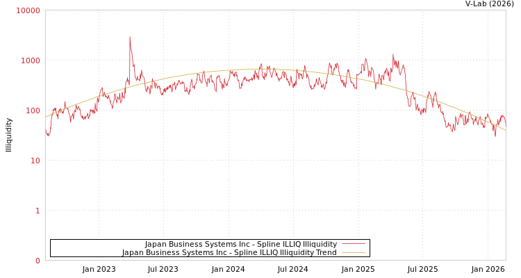 graph of Japan Business Systems Inc ILLIQ-SMEM