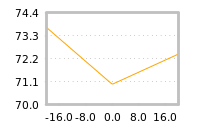 Impact of return on liquidity tomorrow