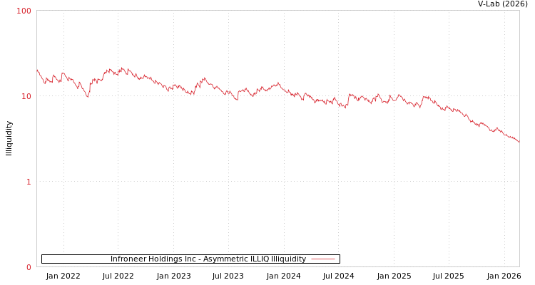 graph of Infroneer Holdings Inc ILLIQ-AMEM