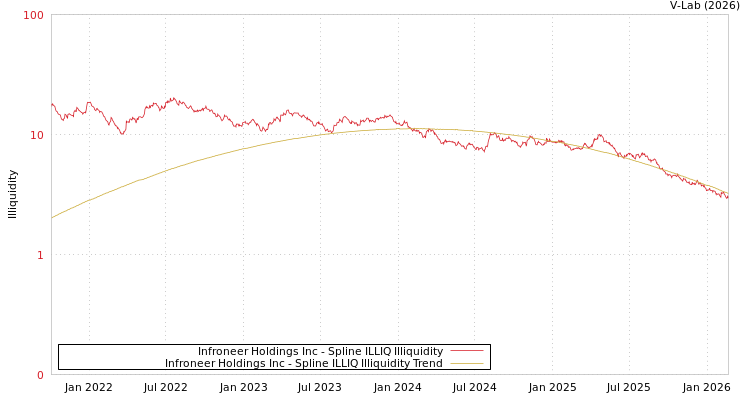 graph of Infroneer Holdings Inc ILLIQ-SMEM