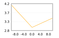 Impact of return on liquidity tomorrow