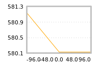 Impact of return on liquidity tomorrow