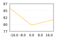 Impact of return on liquidity tomorrow