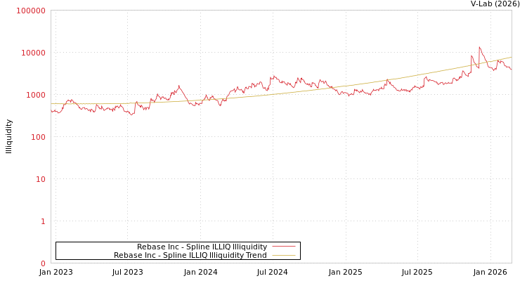 graph of Rebase Inc ILLIQ-SMEM
