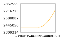 Impact of return on liquidity tomorrow
