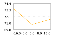 Impact of return on liquidity tomorrow