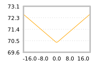 Impact of return on liquidity tomorrow