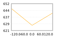 Impact of return on liquidity tomorrow