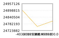 Impact of return on liquidity tomorrow