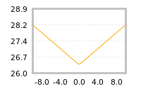 Impact of return on liquidity tomorrow