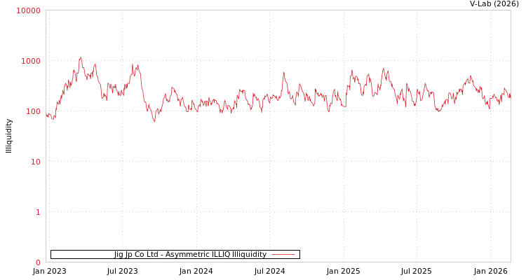graph of Jig Jp Co Ltd ILLIQ-AMEM