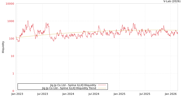 graph of Jig Jp Co Ltd ILLIQ-SMEM