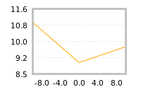 Impact of return on liquidity tomorrow