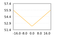 Impact of return on liquidity tomorrow