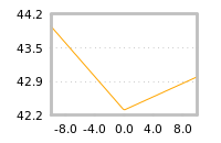 Impact of return on liquidity tomorrow