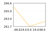 Impact of return on liquidity tomorrow