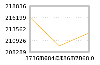 Impact of return on liquidity tomorrow