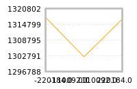 Impact of return on liquidity tomorrow