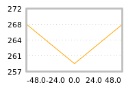 Impact of return on liquidity tomorrow