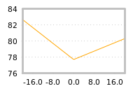 Impact of return on liquidity tomorrow