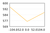 Impact of return on liquidity tomorrow